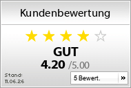 Trusted by Customers